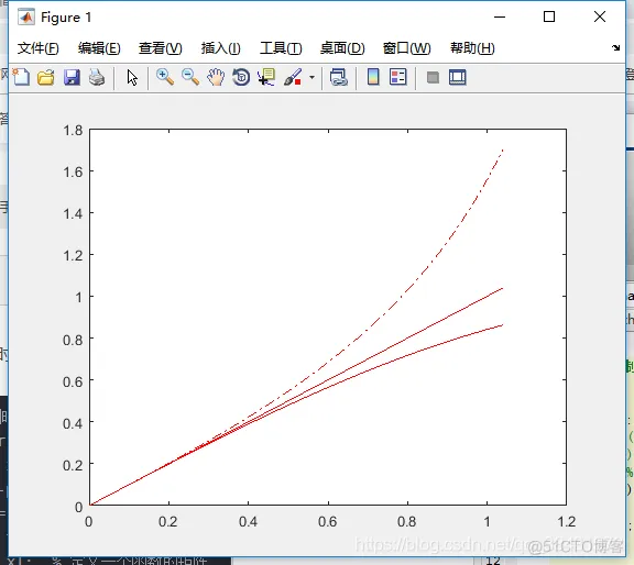 【MATLAB】绘图_MATL基本命令